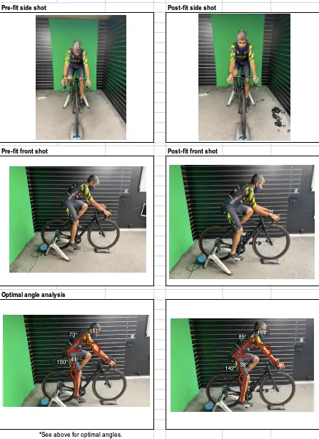 Road Bike Fit