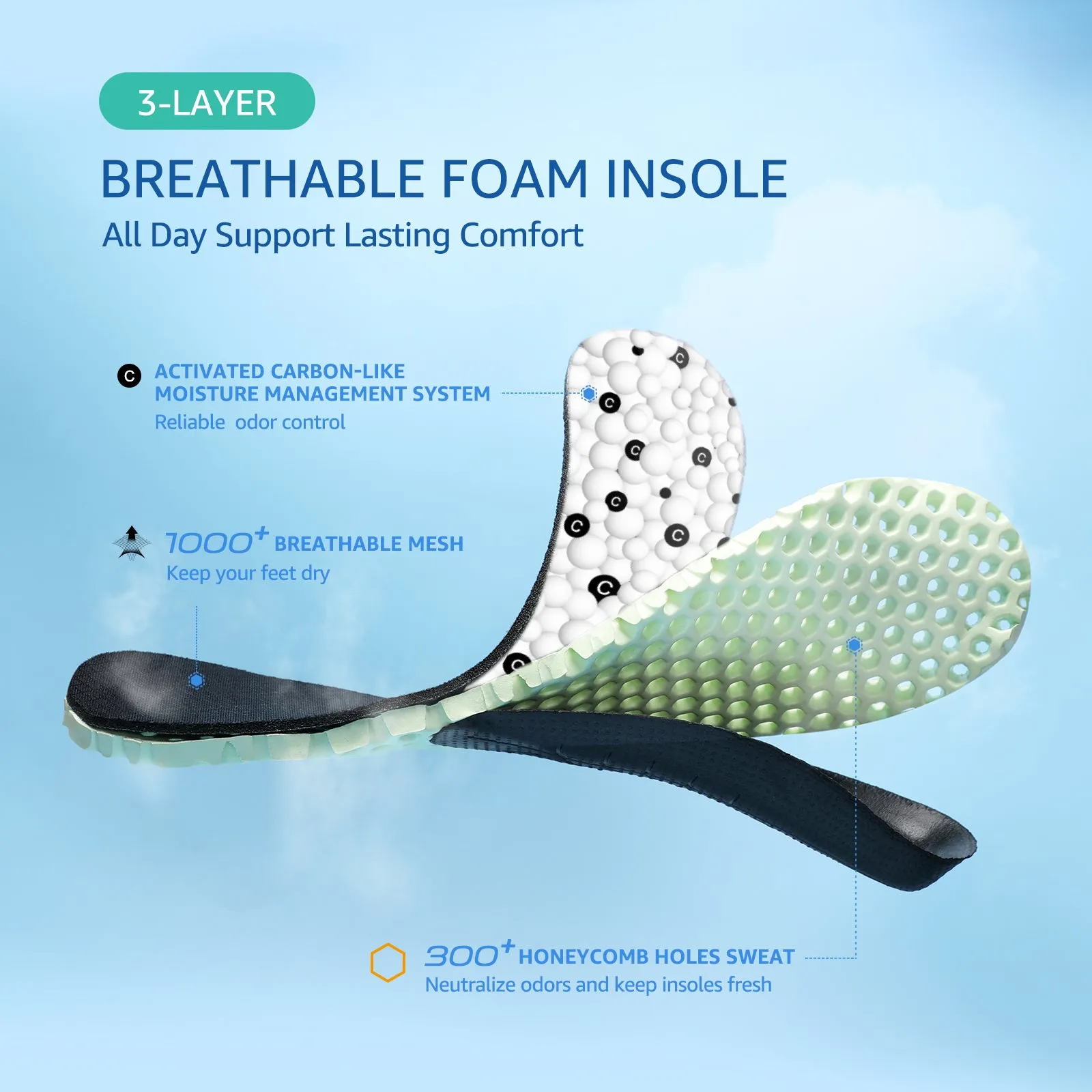 STQ Memory Foam Plantar Fasciitis Insoles